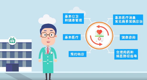 全體居民免費!這些國家基本公共衛(wèi)生服務(wù)項目你都知道嗎? 全體居民免費!這些國家基本公共衛(wèi)生服務(wù)項目你都知道嗎?